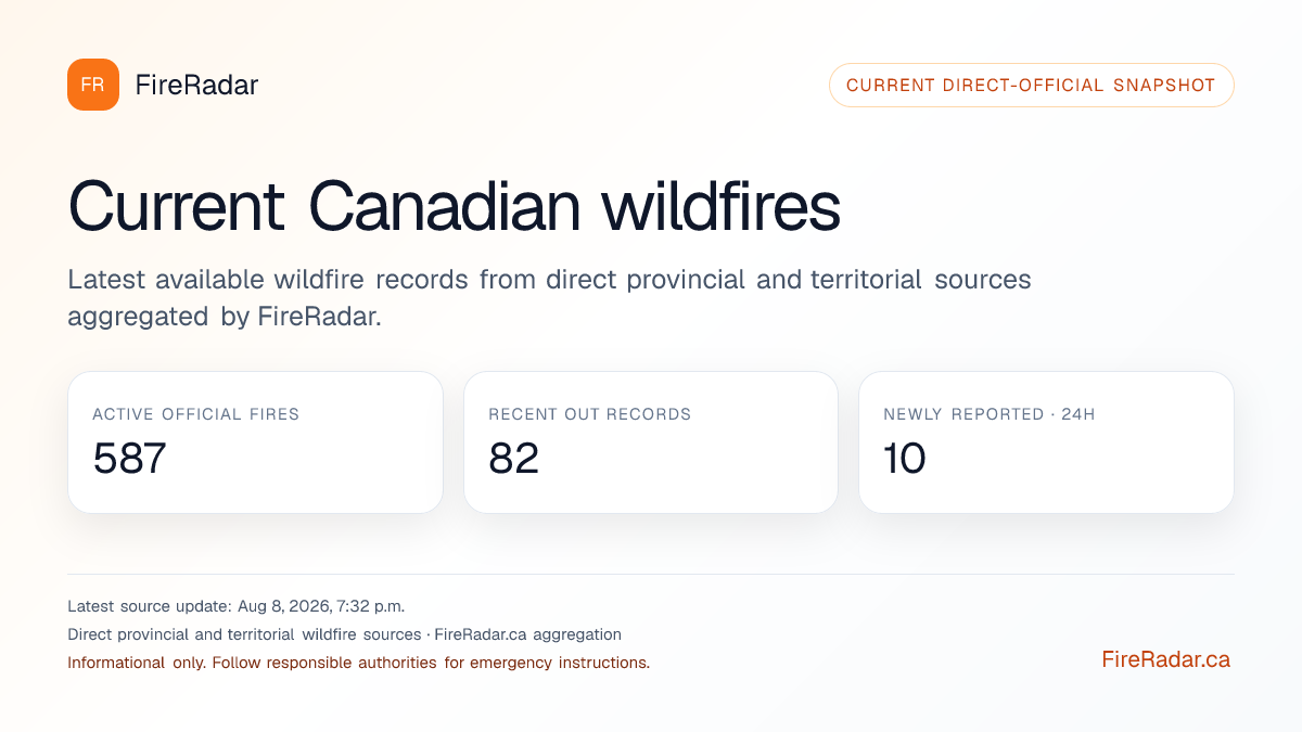 Preview of Current Canadian wildfires newsroom graphic